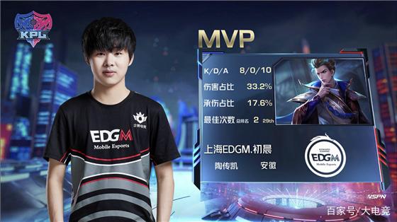 回顾近几个 回顾近几个